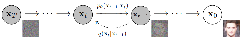 Diffusion